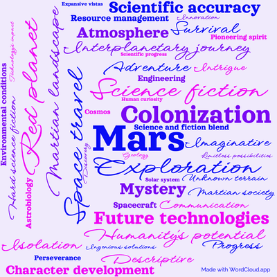 Word cloud of the book The Sands Of Mars with 44 words like Mars , Space travel and Science fiction .