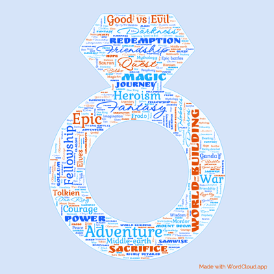 Word cloud of the book The Lord of the Rings with 46 words like Adventure, Fantasy and Epic.