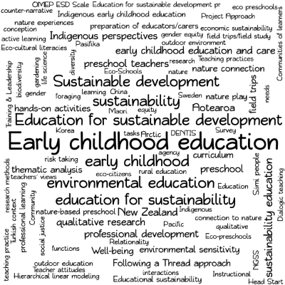 Word cloud with 143 words like Early childhood education, Education for sustainable deve and early childhood.