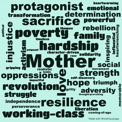 Word cloud of the book Mother by Maxim Gorky with 48 words like Mother, love and hardship.