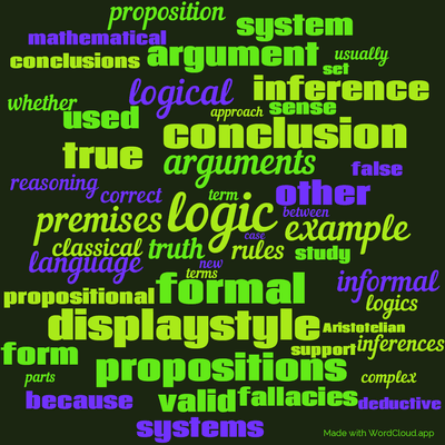 Word cloud with 50 words like logic, arguments and formal.