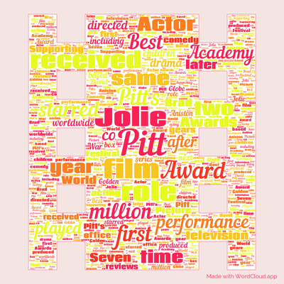 Word cloud with 50 words like Pitt, film and Jolie.