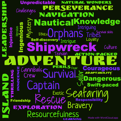 Word cloud of the book Dick Sand with 48 words like Adventure, Shipwreck and Survival.