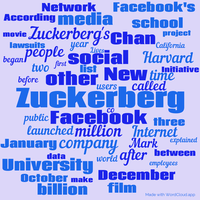 Word cloud with 50 words like Zuckerberg, Facebook and million.