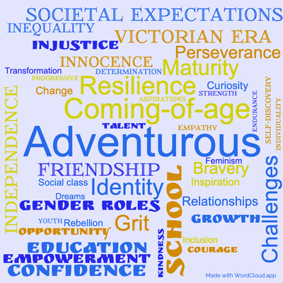 Word cloud of the book The Youngest Girl in the School by Evelyn Sharp with 45 words like Adventurous, Coming-of-age and School.