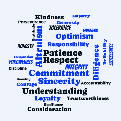 Word cloud with 30 words like Honesty, Kindness and Tolerance.