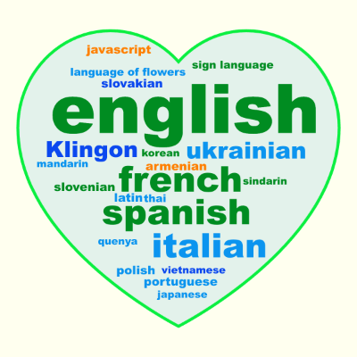 Collaborative word cloud in a Heart shape with 22 words like english, french and spanish.
