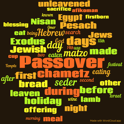 Word cloud with 50 words like Passover, chametz and day.