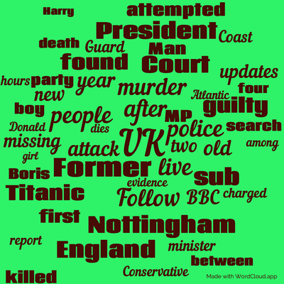 Word cloud with 50 words like UK, after and Former.