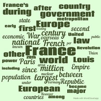 Word cloud with 50 words like France, French and world.