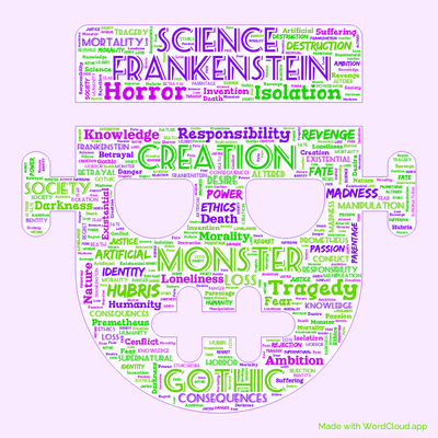 Word cloud of the book Frankenstein Or, The Modern Prometheus by Mary Wollstonecraft Shelley with 47 words like Frankenstein, Monster and Creation.