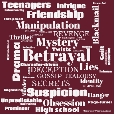 Word cloud of the book Pretty Little Liars. Wicked with 50 words like Betrayal, Mystery and Deception.