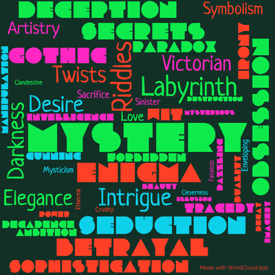Word cloud of the book The Sphinx with 48 words like Mystery, Enigma and Riddles.