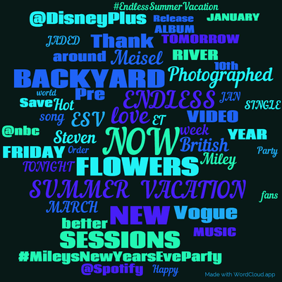 Word cloud with 50 words like NOW, FLOWERS and love.