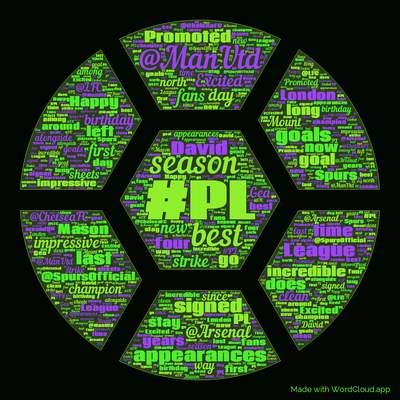 Word cloud with 50 words like #PL, season and best.