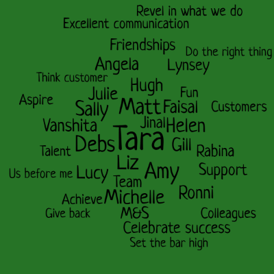 Word cloud with 37 words like Tara, Matt and Amy.