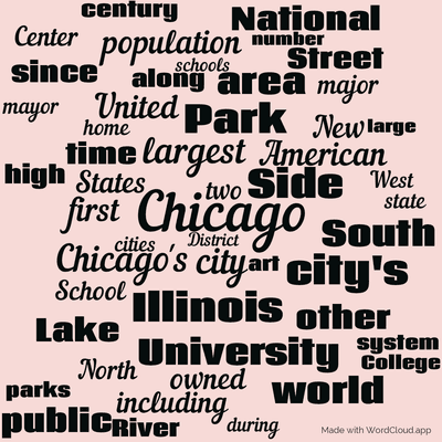 Word cloud with 50 words like Chicago, city and Chicago's.