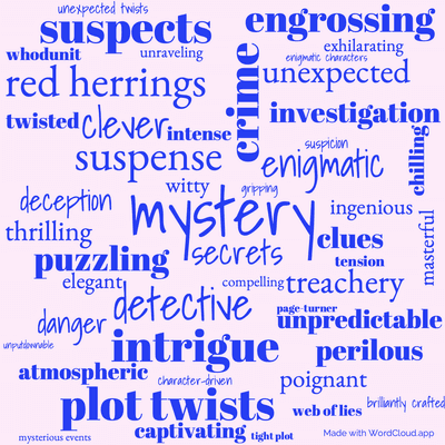 Word cloud of the book Peril at End House with 48 words like mystery, suspense and detective.
