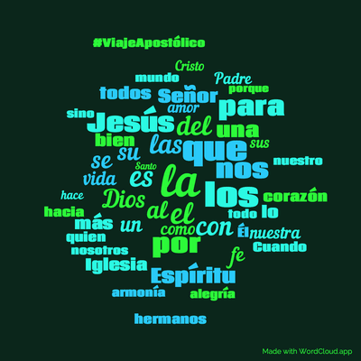 Word cloud with 50 words like la, el and que.