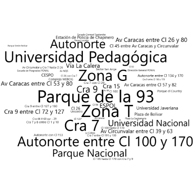 Word cloud in a Horizontal Rectangle shape with 54 words like Parque de la 93, Zona T and Zona G.