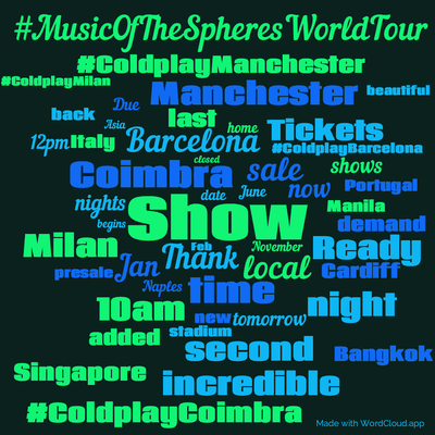 Word cloud with 50 words like Show, #MusicOfTheSpheresWorldTour and Thank.