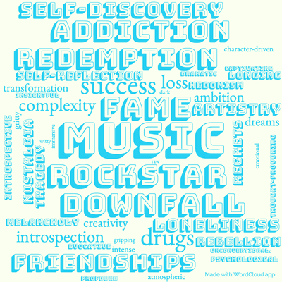 Word cloud of the book Espedair Street with 46 words like Music, rockstar and fame.