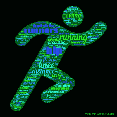 Word cloud with 50 words like running, knee and hip.