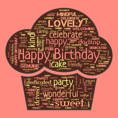Word cloud in a Cupcake shape with 18 words like Happy Birthday, happy and party.
