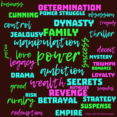 Word cloud of the book Master of the Game with 37 words like power, ambition and manipulation.