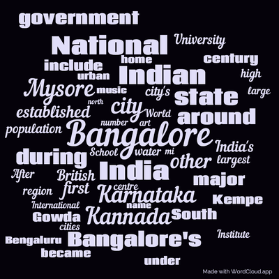 Word cloud with 50 words like Bangalore, city and India.