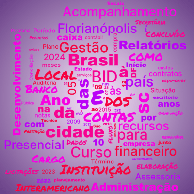Word cloud with 100 words like e, das and contas.