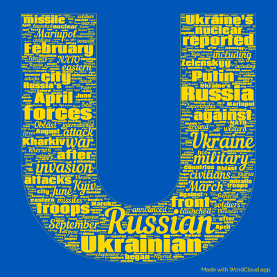 Word cloud with 50 words like Russian, Ukrainian and Ukraine.