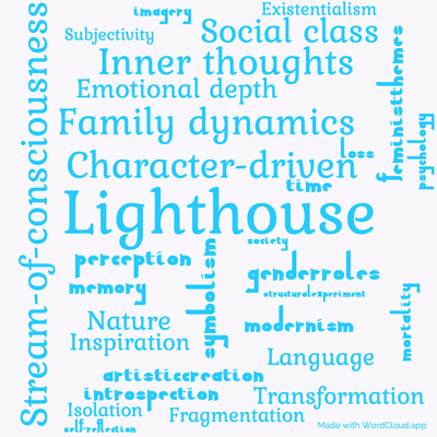 Word cloud of the book To the Lighthouse by Virginia Woolf with 31 words like Lighthouse, Stream-of-consciousness and Character-driven .
