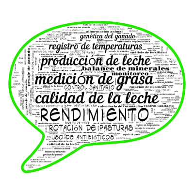 Word cloud in a Speech Bubble shape with 24 words like producción de leche, razas and alimentación animal.