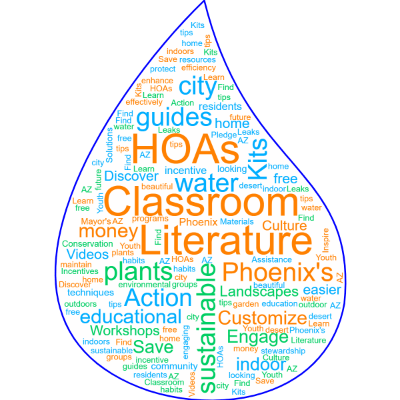 Word cloud in a Water Drop shape with 68 words like water, Save and desert.
