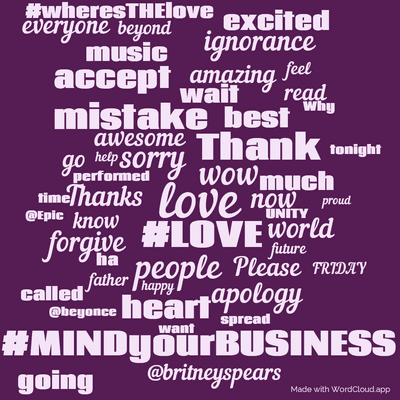 Word cloud with 50 words like love, wow and #LOVE.