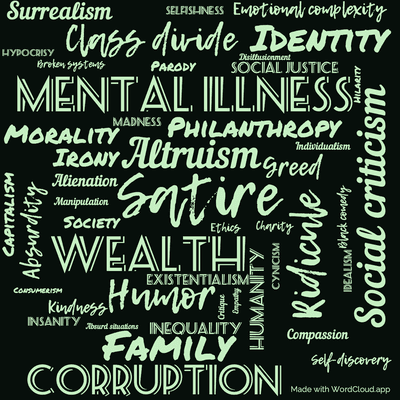 Word cloud of the book God Bless You, Mr. Rosewater with 47 words like Satire, Wealth and Altruism.