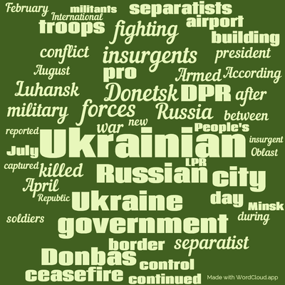 Word cloud with 50 words like Ukrainian, Russian and forces.