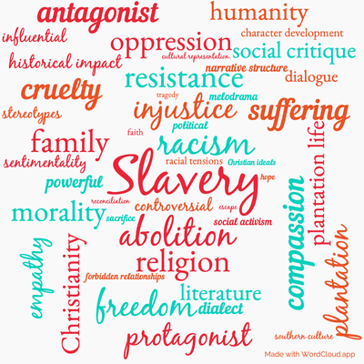 Word cloud of the book Uncle Tom's Cabin by Harriet Beecher Stowe with 46 words like Slavery, abolition and racism.