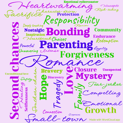 Word cloud of the book The Rescue with 47 words like Romance, Love and Parenting.