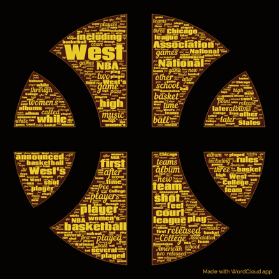 Word cloud with 50 words like basketball, ball and players.