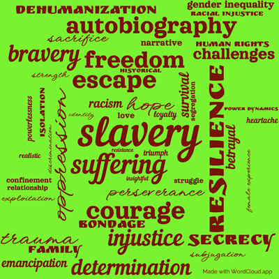 Word cloud of the book Incidents in the Life of a Slave Girl by Harriet A. Jacobs with 49 words like slavery, oppression and resilience.