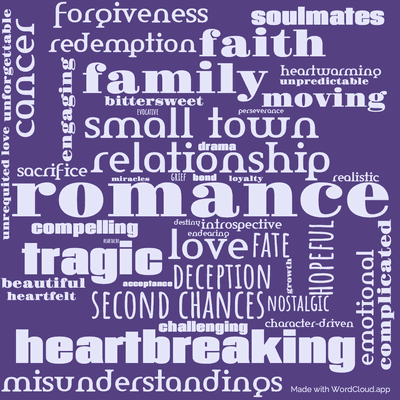 Word cloud of the book At First Sight with 47 words like romance, love and relationship.