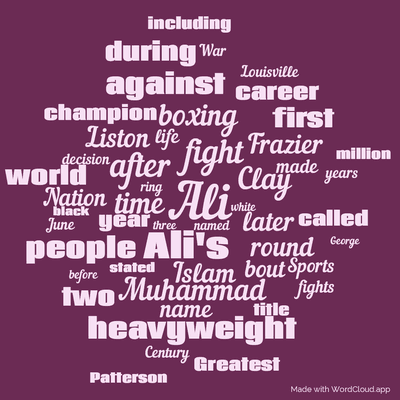 Word cloud with 50 words like Ali, fight and Ali's.