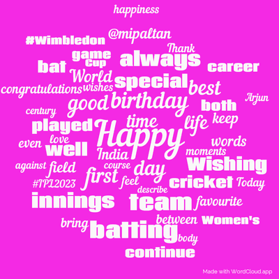 Word cloud with 50 words like Happy, birthday and day.