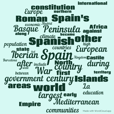 Word cloud with 50 words like Spain, Spanish and country.