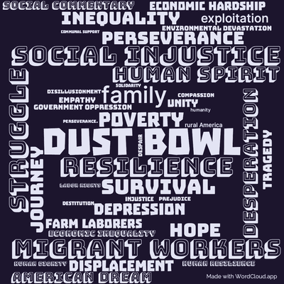 Word cloud of the book The Grapes of Wrath by John Steinbeck with 41 words like Dust Bowl, migrant workers and poverty.
