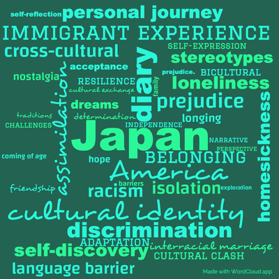 Word cloud of the book The American Diary of a Japanese Girl by Yone Noguchi with 43 words like Japan, America and diary.