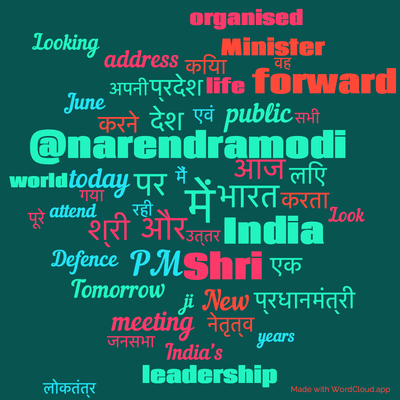 Word cloud with 50 words like เคฎเฅเค, เคเคฐ and @narendramodi.