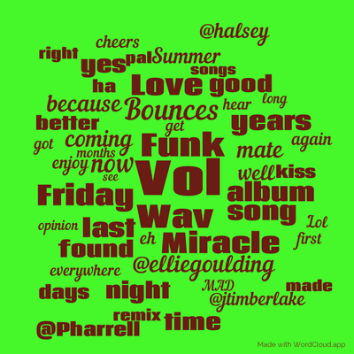 Word cloud with 50 words like Vol, Funk and Wav.